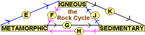 RockCycle4Q.gif