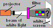 filter2magenta.gif