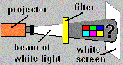 filter2yellow.gif
