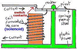 circuitbreaker.gif