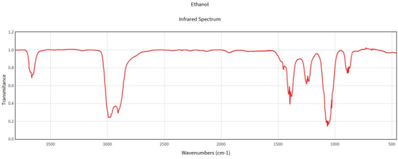 infrared spectrum of ethanol transmitance characteristic peak for OH hydroxy group