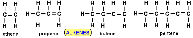 Alkenes Ethene Unsaturated Hydrocarbons Molecular Structure Chemical Alkenes Ethene Unsaturated Hydrocarbons Molecular Structure Chemical