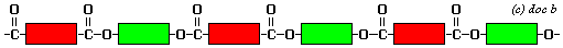 diagram of a Nylon made from two different monomers by condensation polymezisation (c) doc b