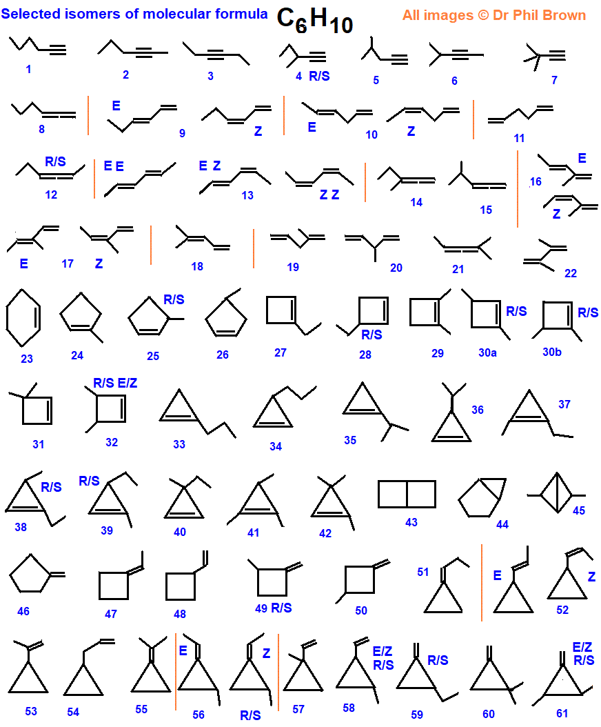 selected isomers of C6H10 structural skeletal formula of isomers of molecular formula C6H10 E/Z isomers R/S isomers functional group isomers alkenes dienes cycloalkenes alkynes bicylcloalkanes
