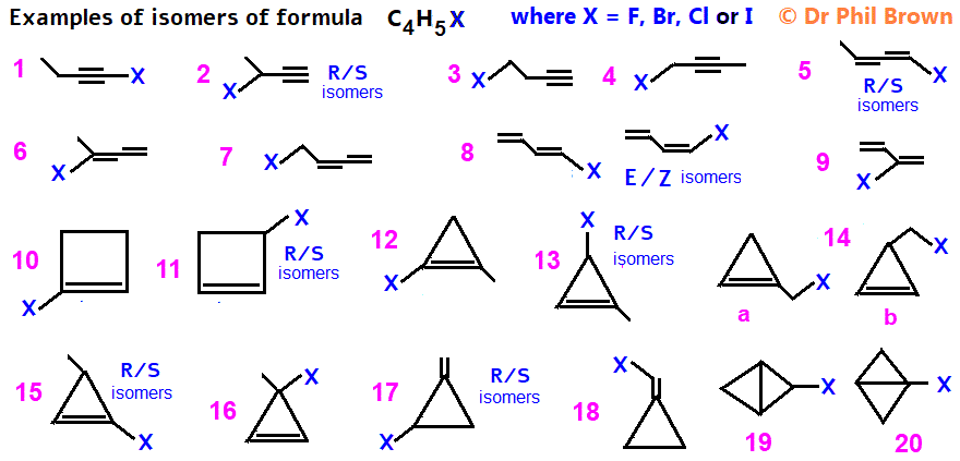 isomers of molecular formula C4H5Cl C4H5Br C4H5F C4H5I  structural isomers stereoisomers structural formula skeletal formula of isomers of C4H5Cl C4H5Br C4H5F C4H5I