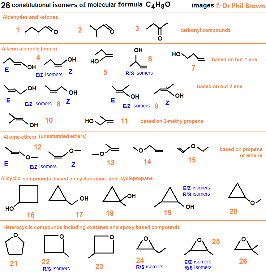 26 constitutional isomers of C4H8O names skeletal structural formula types of isomerism how to analysise C4H8O for functional group, R/S optical & E/Z geometrical positional substituent isomers of C3H6O
