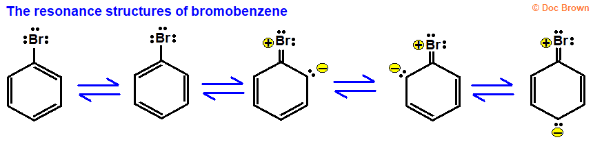 the five resonance hybrid structures of bromobenzene diagram for advanced A level organic chemistry