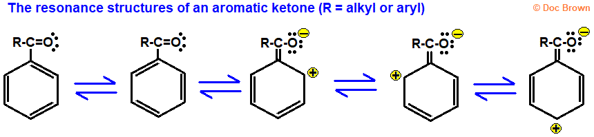 the five resonance hybrid structures of aromatic ketones 1-phenylethanone diphenylmethanone diagram for advanced A level organic chemistry