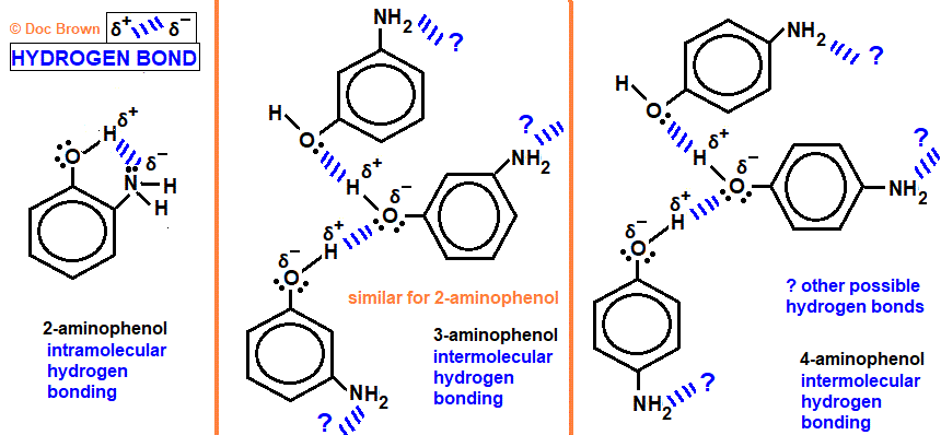 intramolecular hydrogen bond in 2-aminophenol intermolecular hydrogen bonding 3-aminophenol 4-aminophenol