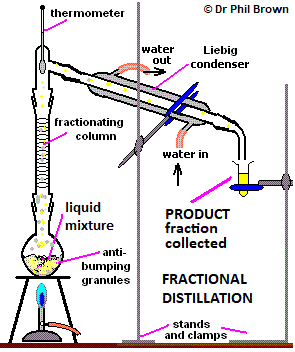 fractional distillation in preparation of methyl-2-nitrobenzene 2-nitromethylbenzene apparatus