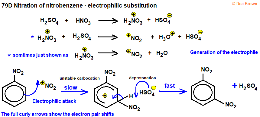 Benzene Methylbenzene Naphthalene Mechanism Nitration Electrophilic Benzene Methylbenzene Naphthalene Mechanism Nitration Electrophilic