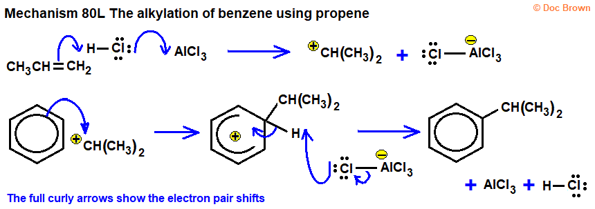 alkylation of benzene using propene to make 2-phenylpropene electrophilic substitution mechanism hydrogen chloride aluminium chloride secondary propyl carbocation Friedel-Crafts reaction synthesis