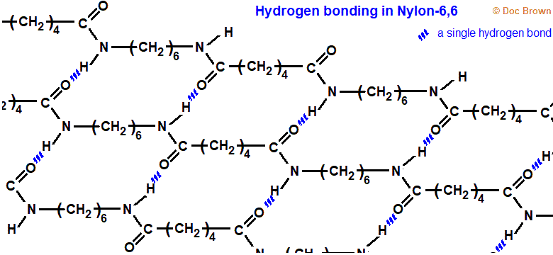 hydrogen bonding in nylon nylon-6,6 intermolecular bonding