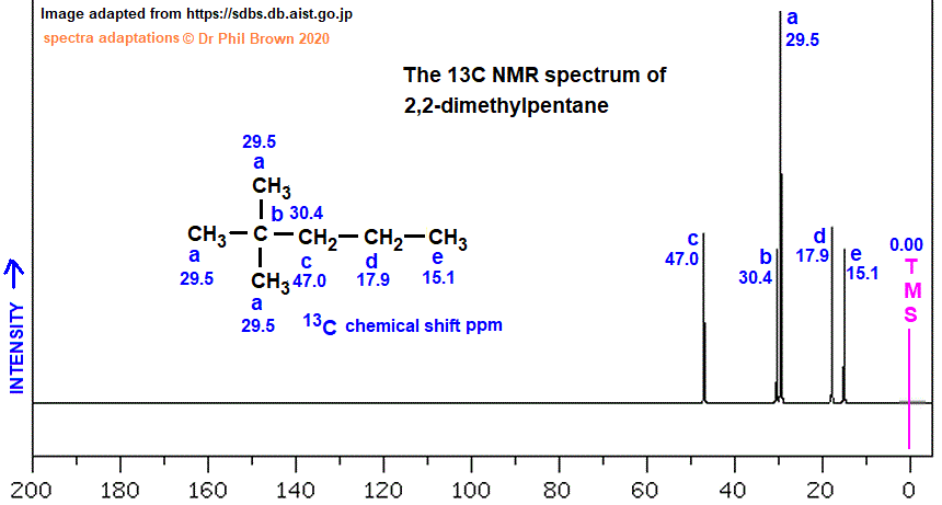C7H16 C-13 nmr spectrum of 2,2-dimethylpentane analysis of chemical shifts ppm interpretation of 13C chemical shifts ppm of 2,2-dimethylpentane C13 13-C nmr doc brown's advanced organic chemistry revision notes