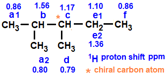 7 1H proton NMR chemical shifts for 2,3-dimethylpentane, chiral carbon complications, 1H NMR spectroscopy of branched alkanes