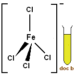 shape of the tetrahedral complex ion tetrachloroferrate(III) ion [FeCl4]-, chemistry of the transition metal iron
