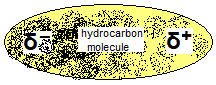 polarised hydrocarbon molecule Debye forces permanent dipole - induced dipole forces intermolecular bonding